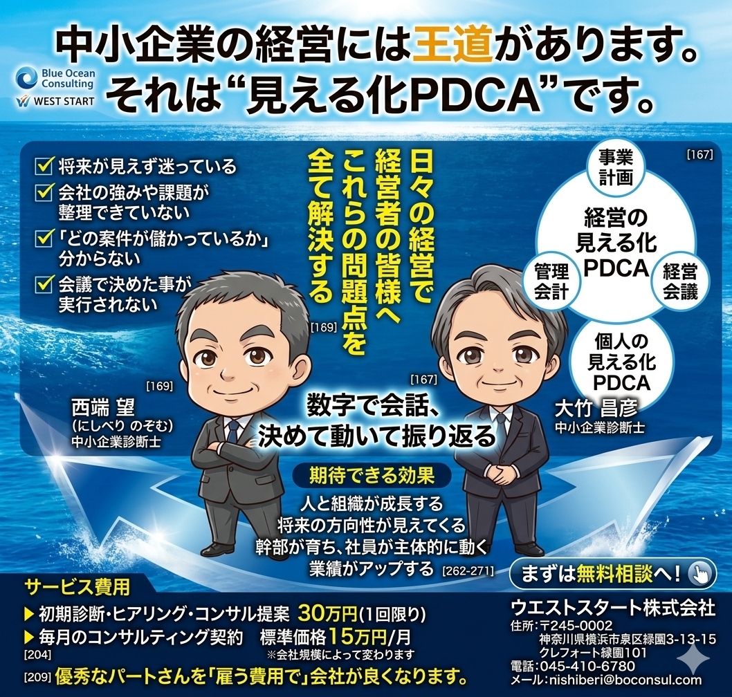 見える化PDCA画像